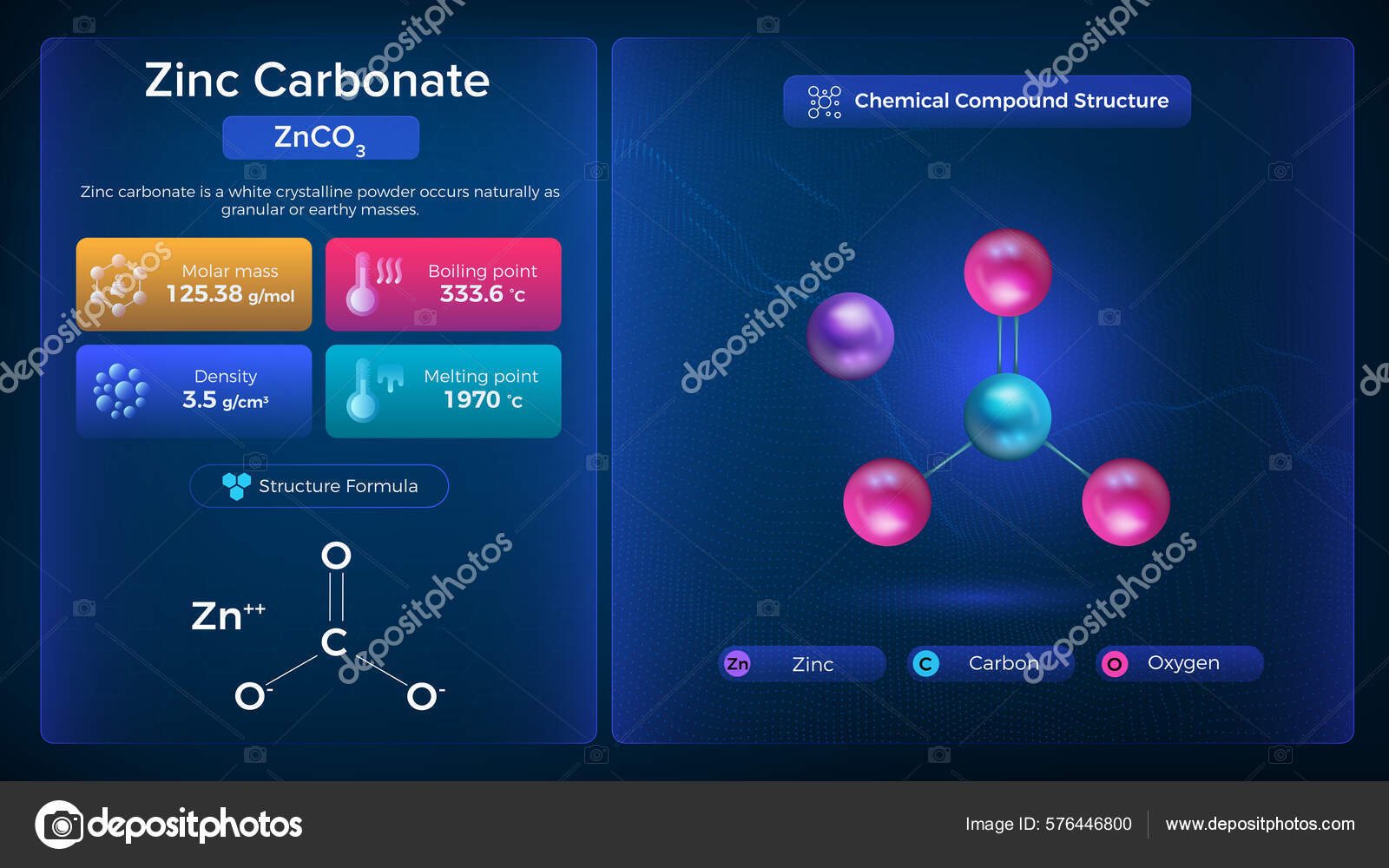 Zinc Carbonate Properties Chemical Compound Structure Vector Design