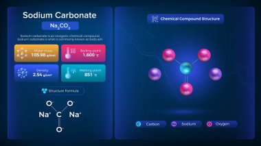 Potasyum Kalıcı Özellikler ve Kimyasal Bileşik Yapı - Vektör Tasarımı