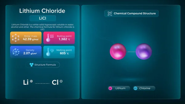 Właściwości Chlorku Litu Struktura Związków Chemicznych Projekt Wektorowy — Wektor stockowy