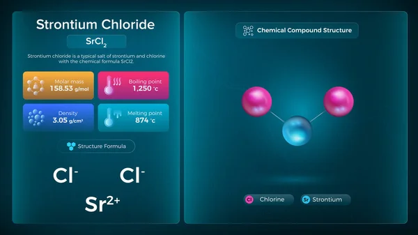 Właściwości Chlorku Strontu Struktura Związków Chemicznych Projekt Wektorowy — Wektor stockowy
