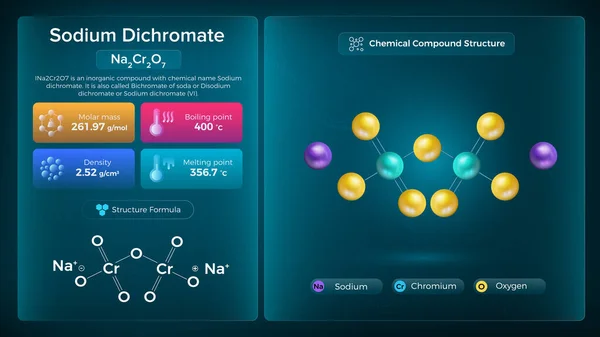 Właściwości Dichromianu Sodu Struktura Związków Chemicznych Projekt Wektorowy — Wektor stockowy