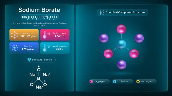Właściwości Boranu Sodu Struktura Związków Chemicznych Projekt Wektorowy — Wektor stockowy