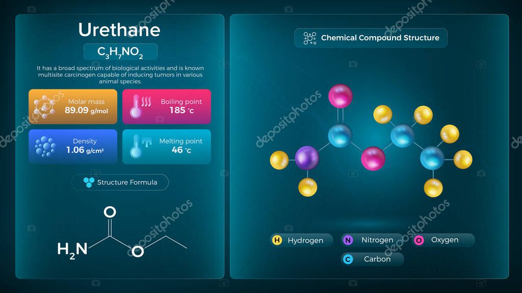 Propiedades del uretano y estructura química compuesta Diseño de