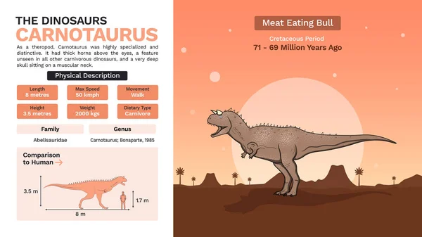 Carnotaurus Vector Illustrations 물리적 — 스톡 벡터