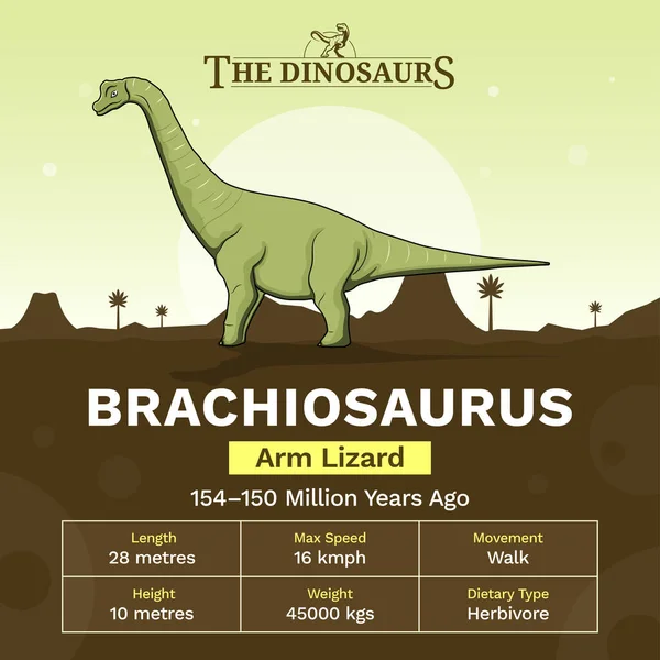 묘사와 물리적 Brachiosaurus Vector Illustration — 스톡 벡터