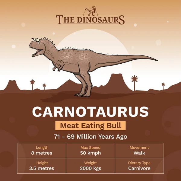Descrição Características Físicas Carnotaurus Ilustração Vetorial —  Vetores de Stock