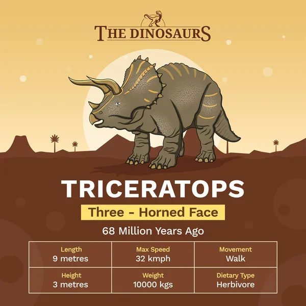 Leírás Fizikai Jellemzői Triceratops Vektor Illusztráció — Stock Vector