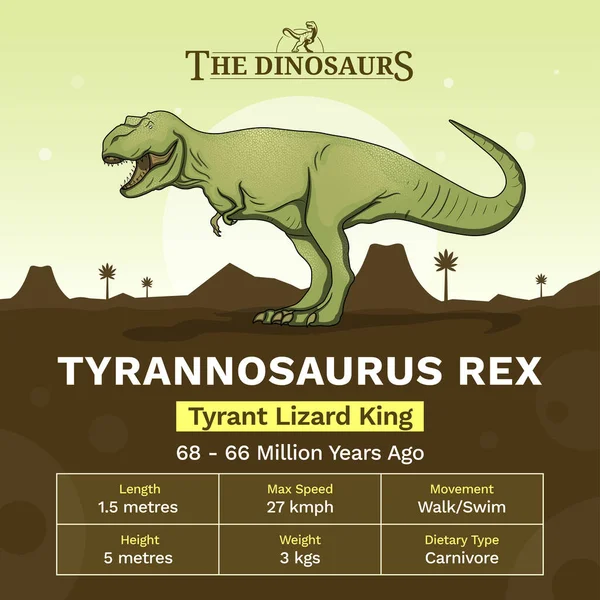 Beschrijving Fysische Kenmerken Van Tyrannosaurus Rex Vector Illustration — Stockvector