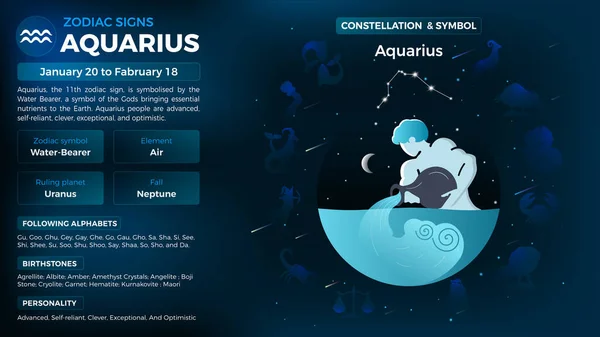 Aquarius Zodiac Traços Personalidade Características Ilustração Vetorial — Vetor de Stock
