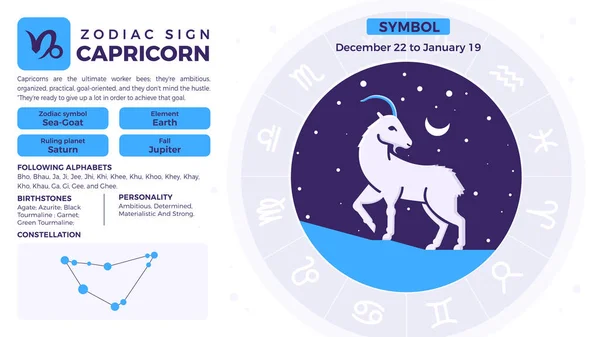 Capricórnio Zodíaco Signo Personalidade Traços Características Ilustração Vetorial — Vetor de Stock