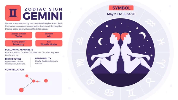 Gemini Zodiac Traços Personalidade Características Ilustração Vetorial — Vetor de Stock