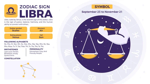 Libra Zodiac Traços Personalidade Características Ilustração Vetorial — Vetor de Stock