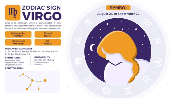 Virgo Zodiac Traços Personalidade Características Ilustração Vetorial — Vetor de Stock