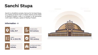 Sanchi Stupa anıtsal tasarımının mirası - Vektör İllüstrasyonu