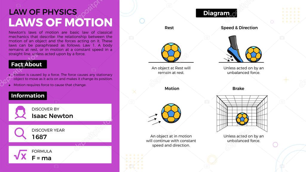 Laws of Motion theory and facts-Laws of Physics Vector Illustration