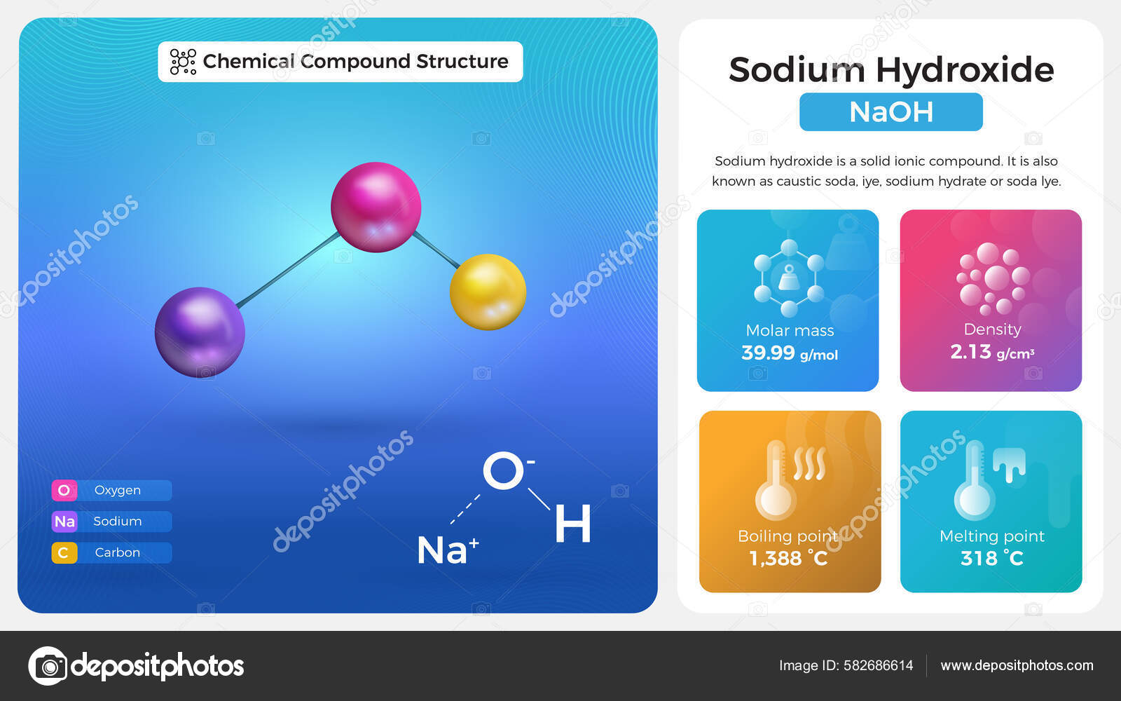Sodium Hydroxide Properties Chemical Compound Structure Stock Vector