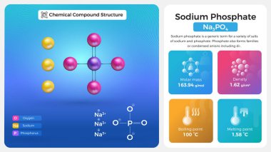 Sodyum Fosfat Özellikleri ve Kimyasal Bileşik Yapısı