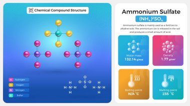 Amonyum Nitrat Özellikleri ve Kimyasal Bileşik Yapısı