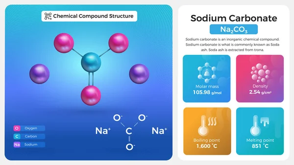 Właściwości Węglanu Sodu Struktura Związków Chemicznych — Wektor stockowy