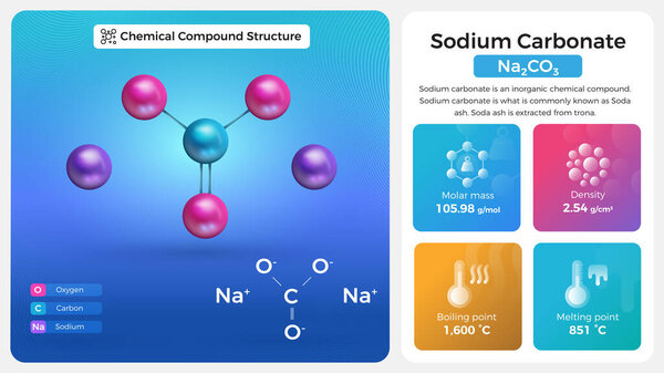 Свойства карбоната натрия и структура химических соединений