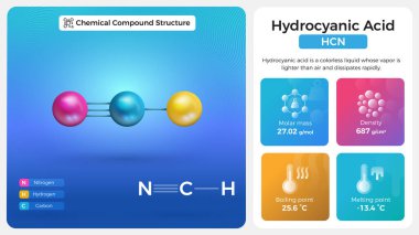 Hidrosiyanik Asit Özellikleri ve Kimyasal Bileşik Yapısı