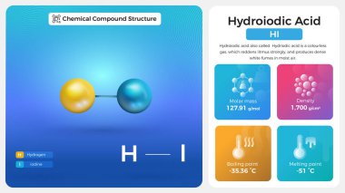 Hidroiyodik Asit Özellikleri ve Kimyasal Bileşik Yapısı