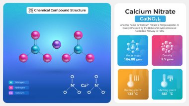 Calcium Nitrate Properties and Chemical Compound Structure clipart
