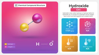 Hidroksit Özellikleri ve Kimyasal Bileşik Yapısı