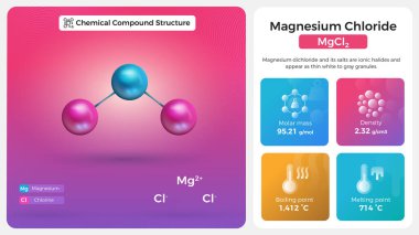 Magnezyum Klorür Özellikleri ve Kimyasal Bileşik Yapısı