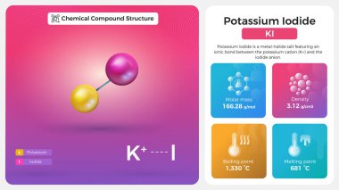 Potasyum İyodür Özellikleri ve Kimyasal Bileşik Yapısı