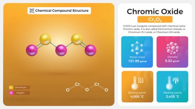 Kromik Oksijen Özellikleri ve Kimyasal Bileşik Yapısı