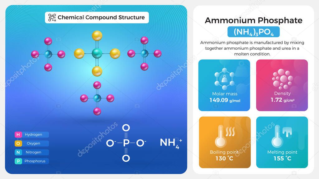 Ammonium Phosphate Properties and Chemical Compound Structure