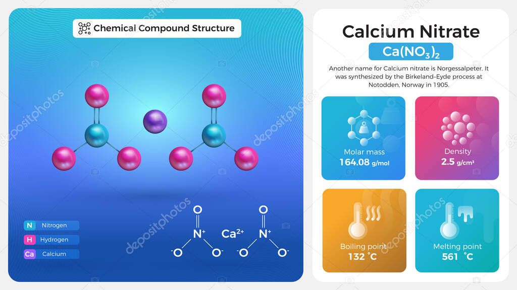 Calcium Nitrate Properties and Chemical Compound Structure