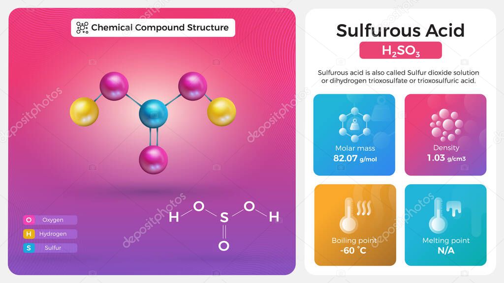 Sulfurous Acid Properties and Chemical Compound Structure