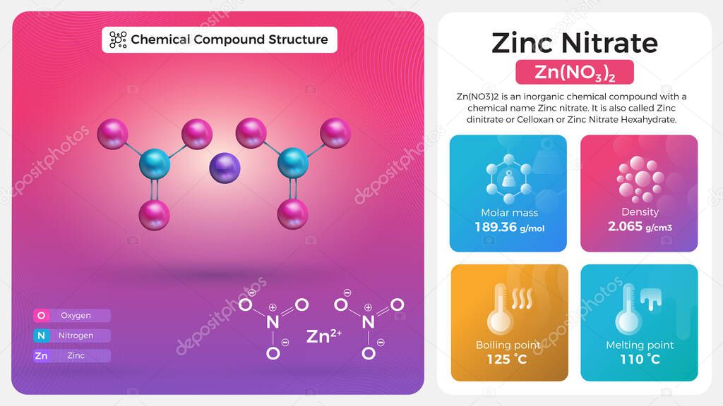 Propiedades del Nitrato de Zinc y Estructura de Compuestos Químicos 2024