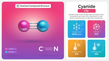 Siyanür Özellikleri ve Kimyasal Bileşik Yapısı