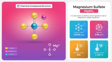 Magnezyum Sülfat Özellikleri ve Kimyasal Bileşik Yapısı