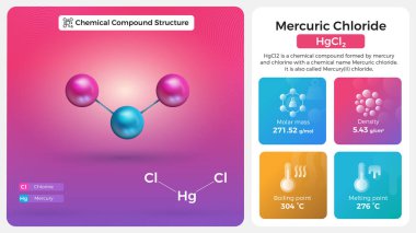 Merkür Klorür Özellikleri ve Kimyasal Bileşik Yapısı