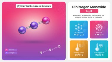 Dinitrogen Monoksit Özellikleri ve Kimyasal Bileşik Yapısı