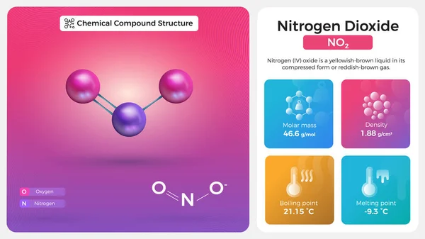 氮氧化物性能与化合物结构 — 图库矢量图片