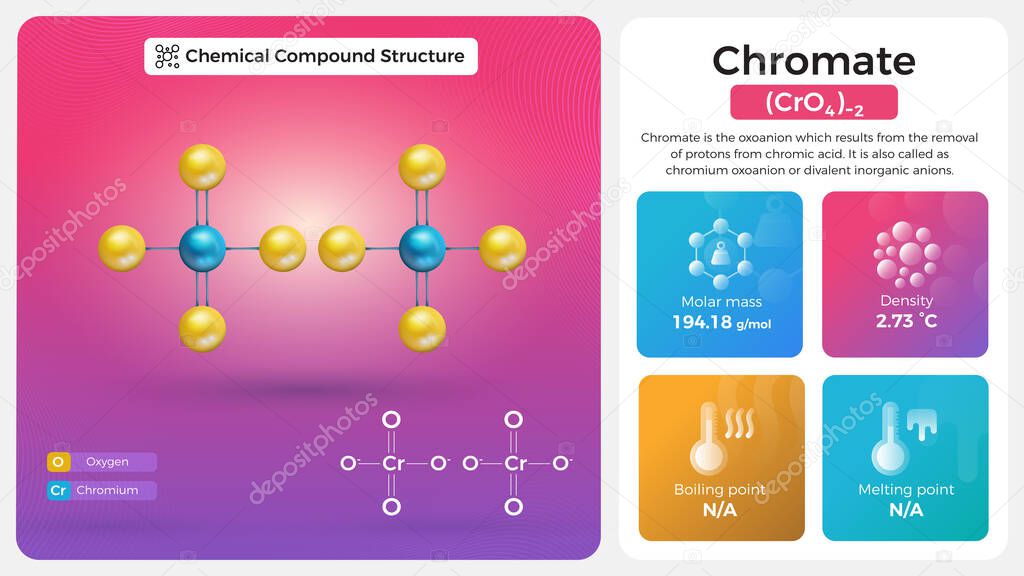 Chromate Properties and Chemical Compound Structure