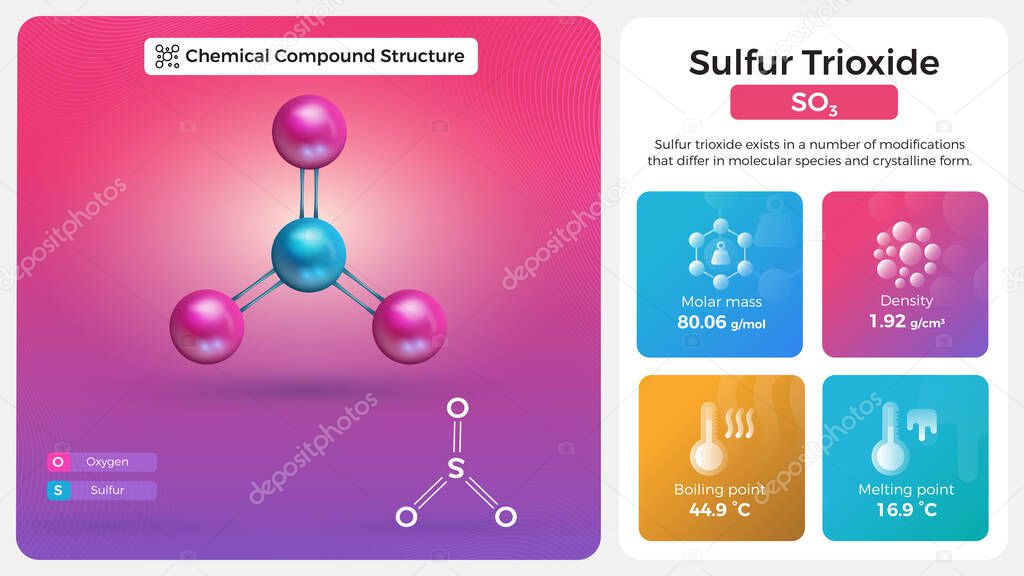 Sulfur Trioxide Properties and Chemical Compound Structure