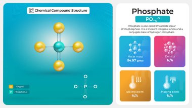 Fosfat Özellikleri ve Kimyasal Bileşik Yapısı