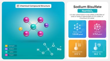 Sodyum Bisküvi Özellikleri ve Kimyasal Bileşik Yapısı