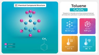 Toluen Özellikleri ve Kimyasal Bileşik Yapısı