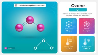 Ozon Özellikleri ve Kimyasal Bileşik Yapısı