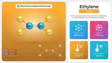 Etilen Özellikleri ve Kimyasal Bileşik Yapısı