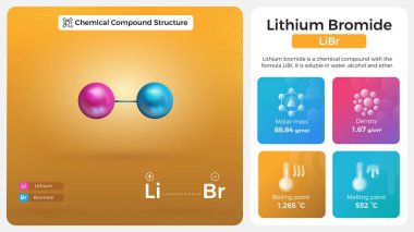 Lityum Bromür Özellikleri ve Kimyasal Bileşik Yapısı