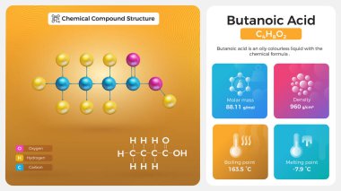 Butanoik Asit Özellikleri ve Kimyasal Bileşik Yapısı