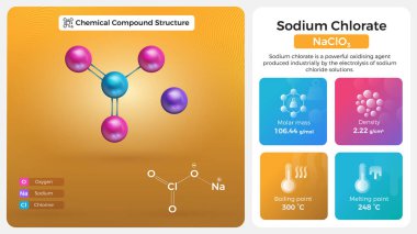 Sodyum Klorat Özellikleri ve Kimyasal Bileşik Yapısı